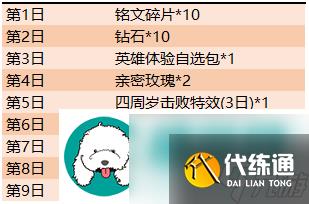 王者荣耀10月10日正式服更新了什么-王者荣耀10月10日正式服不停机更新内容介绍