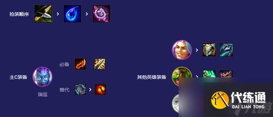 云顶之弈s12学者九五阵容怎么玩