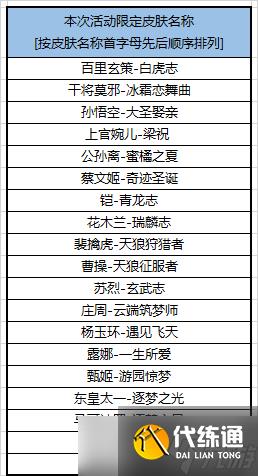 《王者荣耀》2020年10月15日更新公告