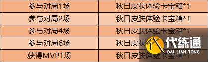 《王者荣耀》2020年10月15日更新公告