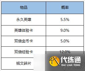 《王者荣耀》2020年10月15日更新公告