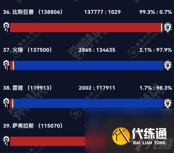 魔兽世界2024wow部落联盟人口大服汇总