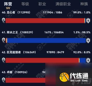 魔兽世界2024wow部落联盟人口大服汇总