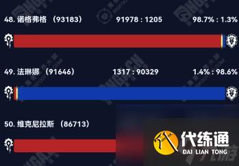 魔兽世界2024wow部落联盟人口大服汇总