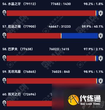 魔兽世界2024wow部落联盟人口大服汇总