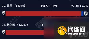 魔兽世界2024wow部落联盟人口大服汇总