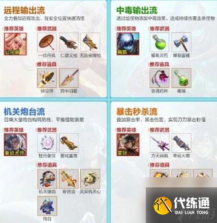 王者荣耀机关百炼阵容推荐 所有机关百炼阵容效果大全