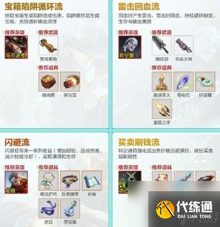 王者荣耀机关百炼阵容推荐 所有机关百炼阵容效果大全