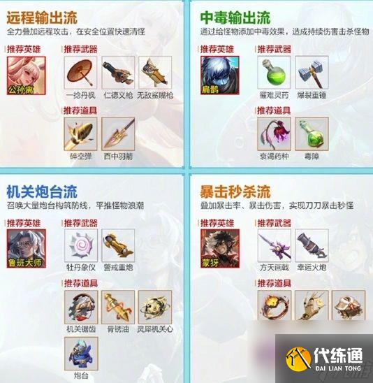 王者荣耀机关百炼阵容推荐 所有机关百炼阵容作用大全