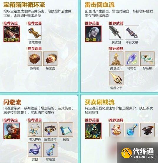 王者荣耀机关百炼阵容推荐 所有机关百炼阵容作用大全