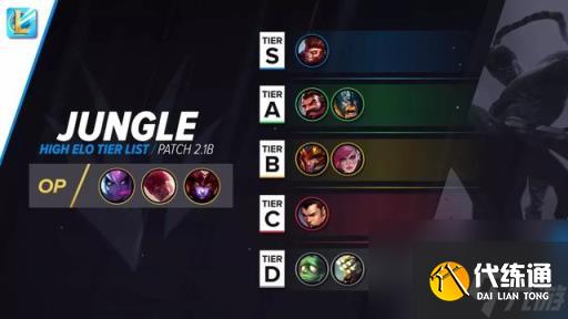 lol手游最新版本英雄强度排名(lol手游版本英雄最弱)