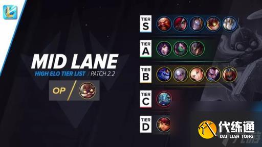 lol手游最新版本英雄强度排名(lol手游版本英雄最弱)