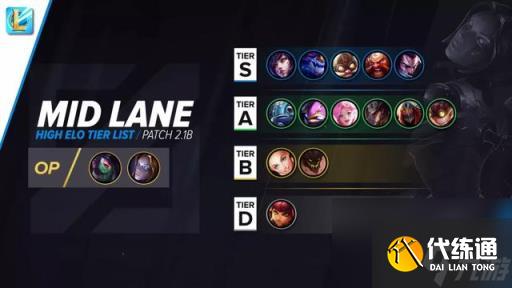 lol手游最新版本英雄强度排名(lol手游版本英雄最弱)