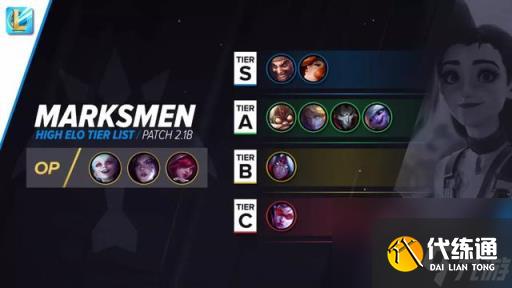 lol手游最新版本英雄强度排名(lol手游版本英雄最弱)