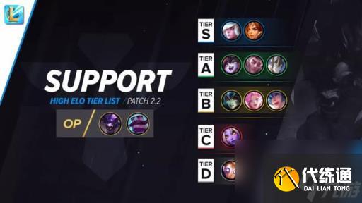 lol手游最新版本英雄强度排名(lol手游版本英雄最弱)