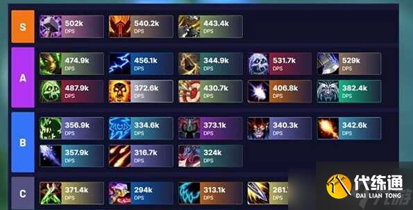 魔兽世界11.0前夕职业推荐