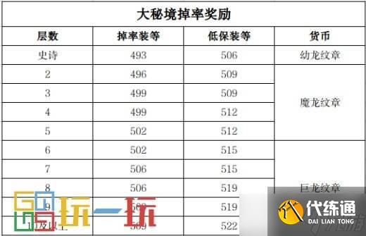 魔兽世界11.0前夕怎么提升装备 魔兽世界正式服满级后做什么