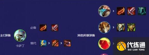 云顶之弈S12赌卡萨丁阵容装备搭配 云顶之弈S12赌卡萨丁阵容装备搭配