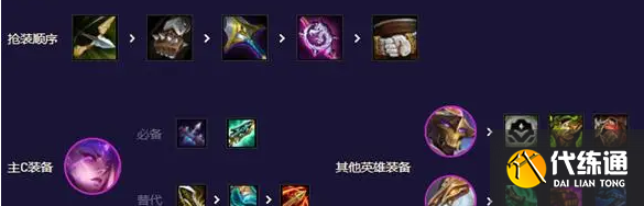 金铲铲之战S12机甲剑魔介绍