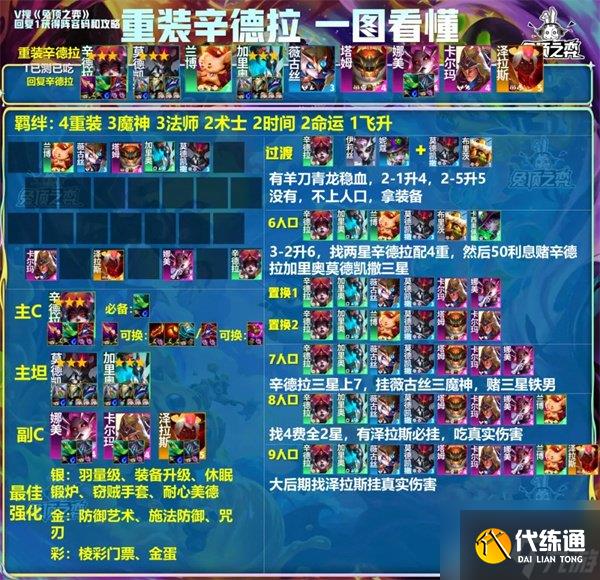 金铲铲之战S12稳定上分阵容 2费赌狗流阵容推荐