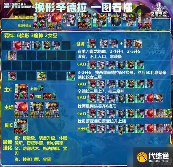 金铲铲之战S12稳定上分阵容 2费赌狗流阵容推荐