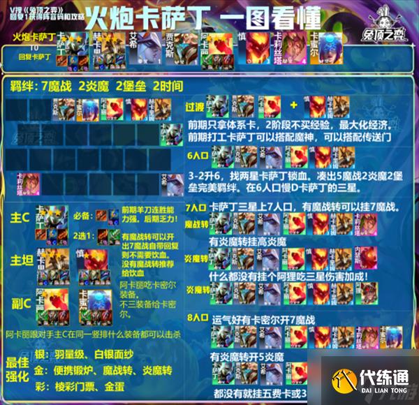 金铲铲之战S12稳定上分阵容 2费赌狗流阵容推荐