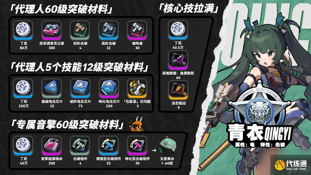 绝区零青衣技能等级突破材料一览