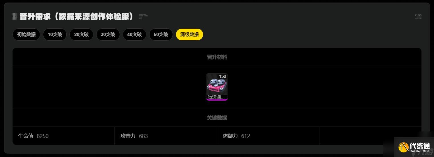 绝区零青衣技能等级突破材料一览