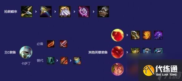 金铲铲之战s12卡萨丁主c阵容装备搭配