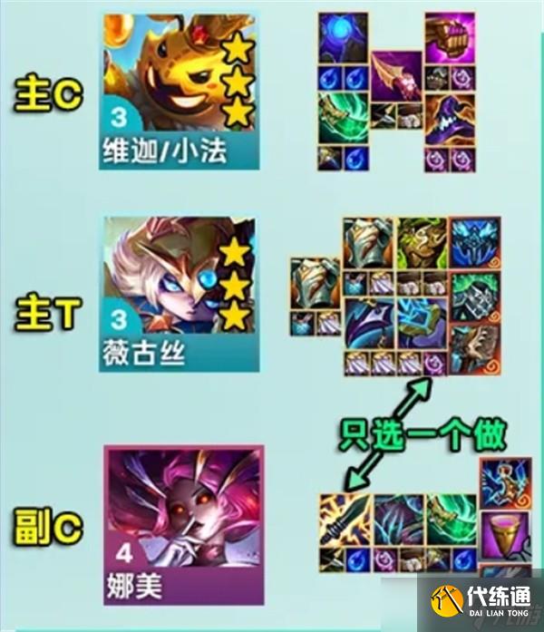 金铲铲之战s12小法主c阵容怎么玩