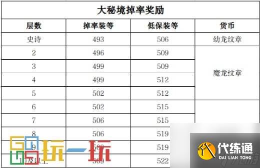 魔兽世界11.0前夕怎么提升装备 魔兽世界正式服满级后做什么