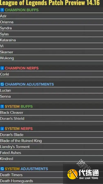LOL14.16改动名单详情