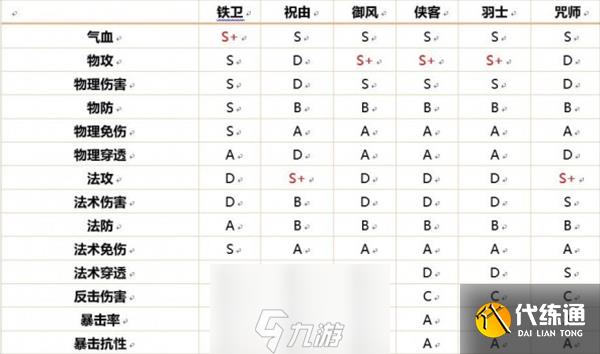天地劫幽城再临魂石哪个好 各职业魂石推荐