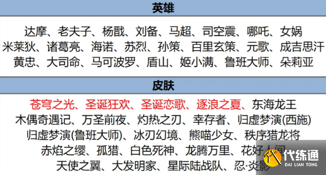 王者荣耀8月8日更新内容详情