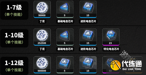 绝区零青衣技能升级材料介绍