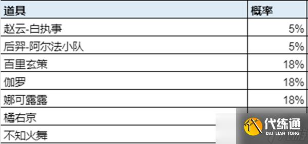 王者荣耀七夕心意活动玩法攻略2024