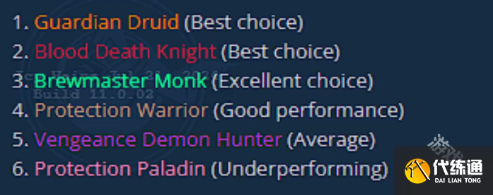 魔兽世界11.0职业哪个强