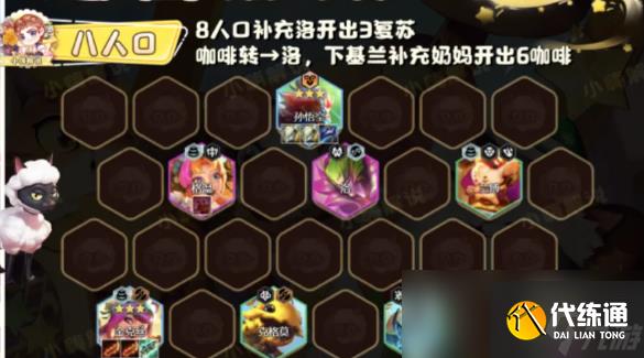 云顶之弈s12咖啡复苏猴阵容推荐