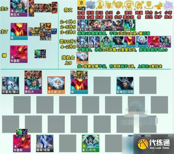 云顶之弈s12冰霜奥拉夫阵容怎么选