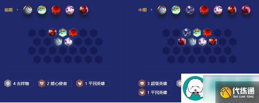 金铲铲之战s8.5正义冲拳加里奥阵容过渡-金铲铲之战s8.5正义冲拳加里奥阵容推荐