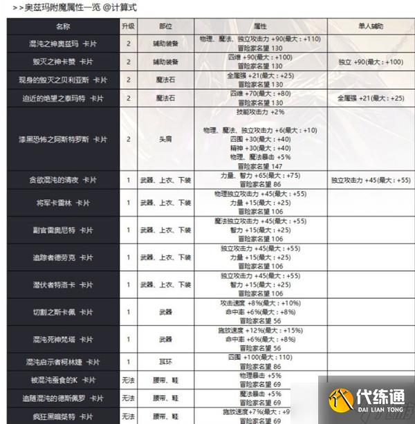 DNF奥兹玛团本有哪些附魔卡片?混沌之神奥兹玛卡片属性强度整合