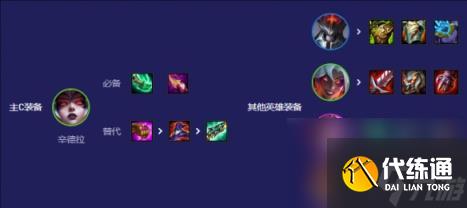 云顶之弈S12魔神使者辛德拉怎么玩 S12魔神辛德拉阵容玩法介绍