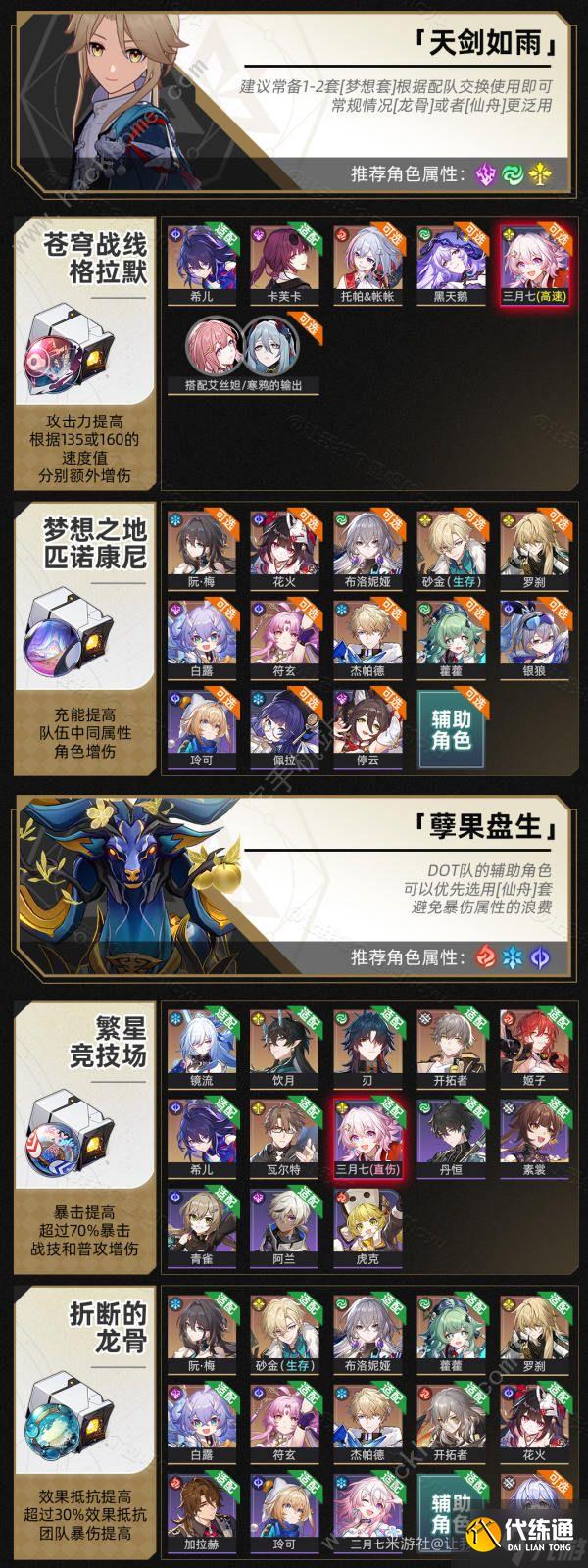 崩坏星穹铁道2.4位面分裂攻略 2.4位面分裂双倍饰品刷取优先推荐