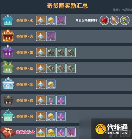 原神奇货百货选哪个 原神奇货百货推荐介绍