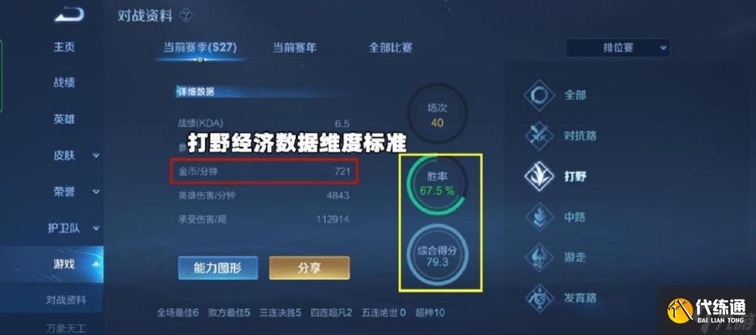 王者荣耀s27赛季t0英雄排行榜