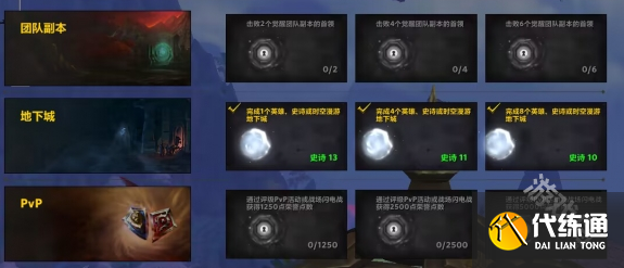 魔兽世界宏伟宝库任务怎么做