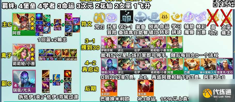 云顶之弈s12光神佐伊阿狸阵容攻略