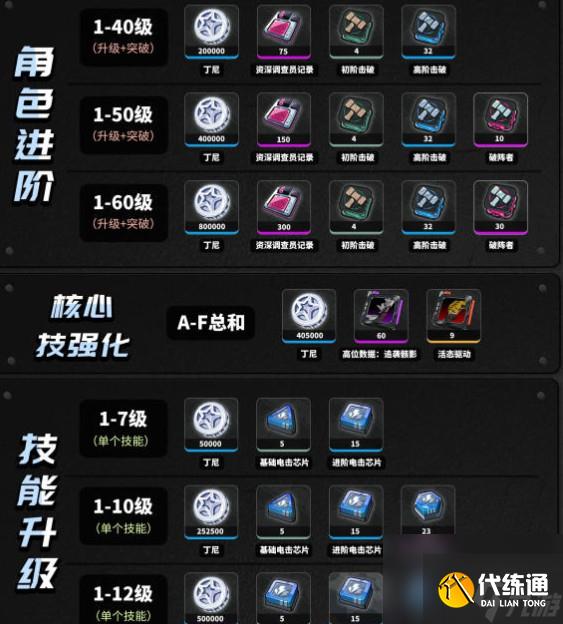 绝区零青衣怎样养成