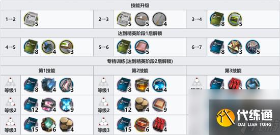 明日方舟百炼嘉维尔专精什么技能明日方舟百炼嘉维尔专精技能推荐