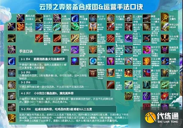 《云顶之弈》10.22装备合成图高清分享